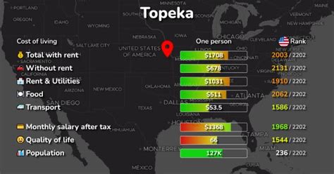 Cost of Living in Topeka, Kansas. Apr 2024. Prices in Topeka.